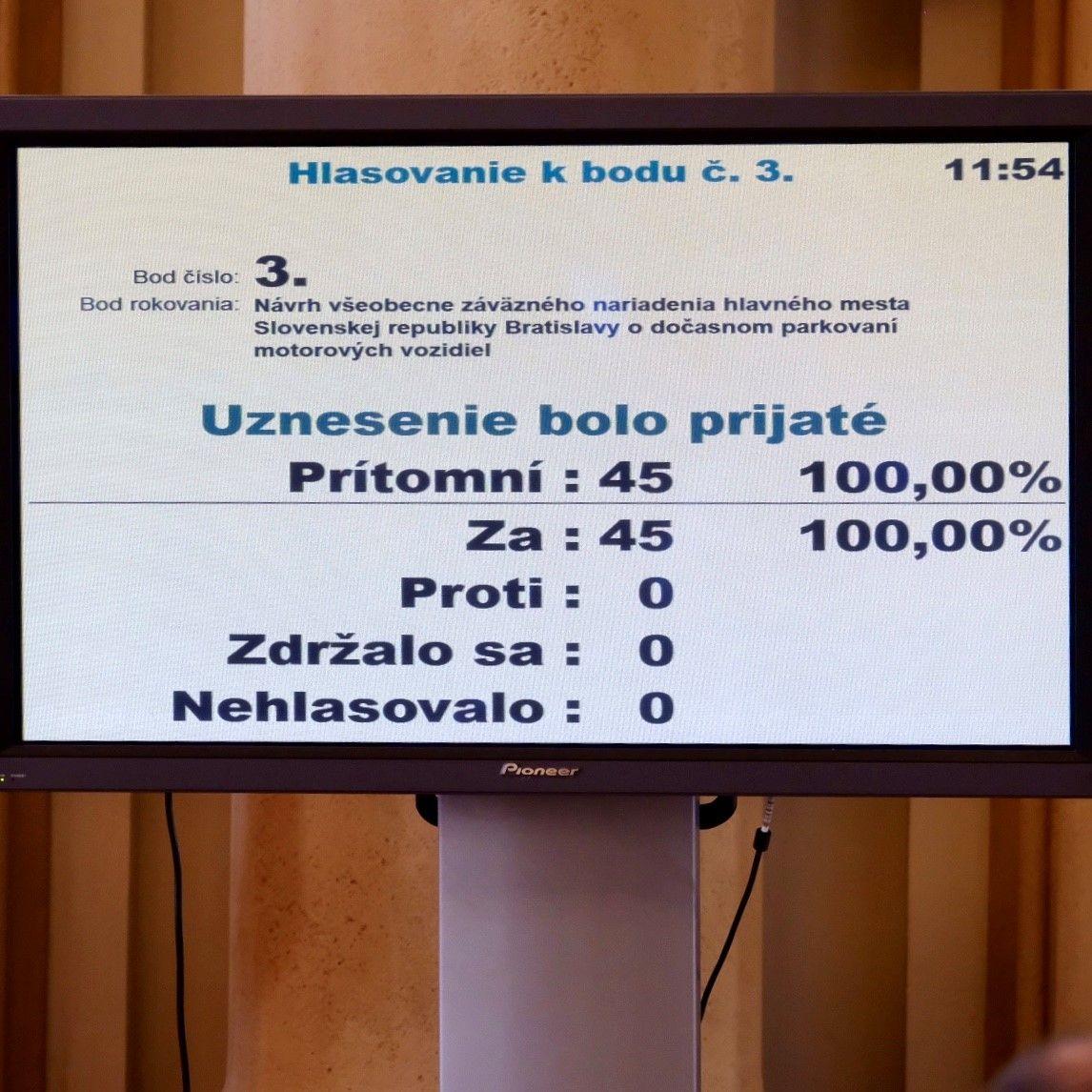 televízia ukazujúca výsledky hlasovania k bodu č.3 návrh všeobecne záväzného nariadenia hlavného mesta o dočastnom parkovaní motorových vozidiel, uznesenie bolo prijaté, prítomní - 45, za 45, proti 0, Zdržalo sa 0, Neshlasovalo 0