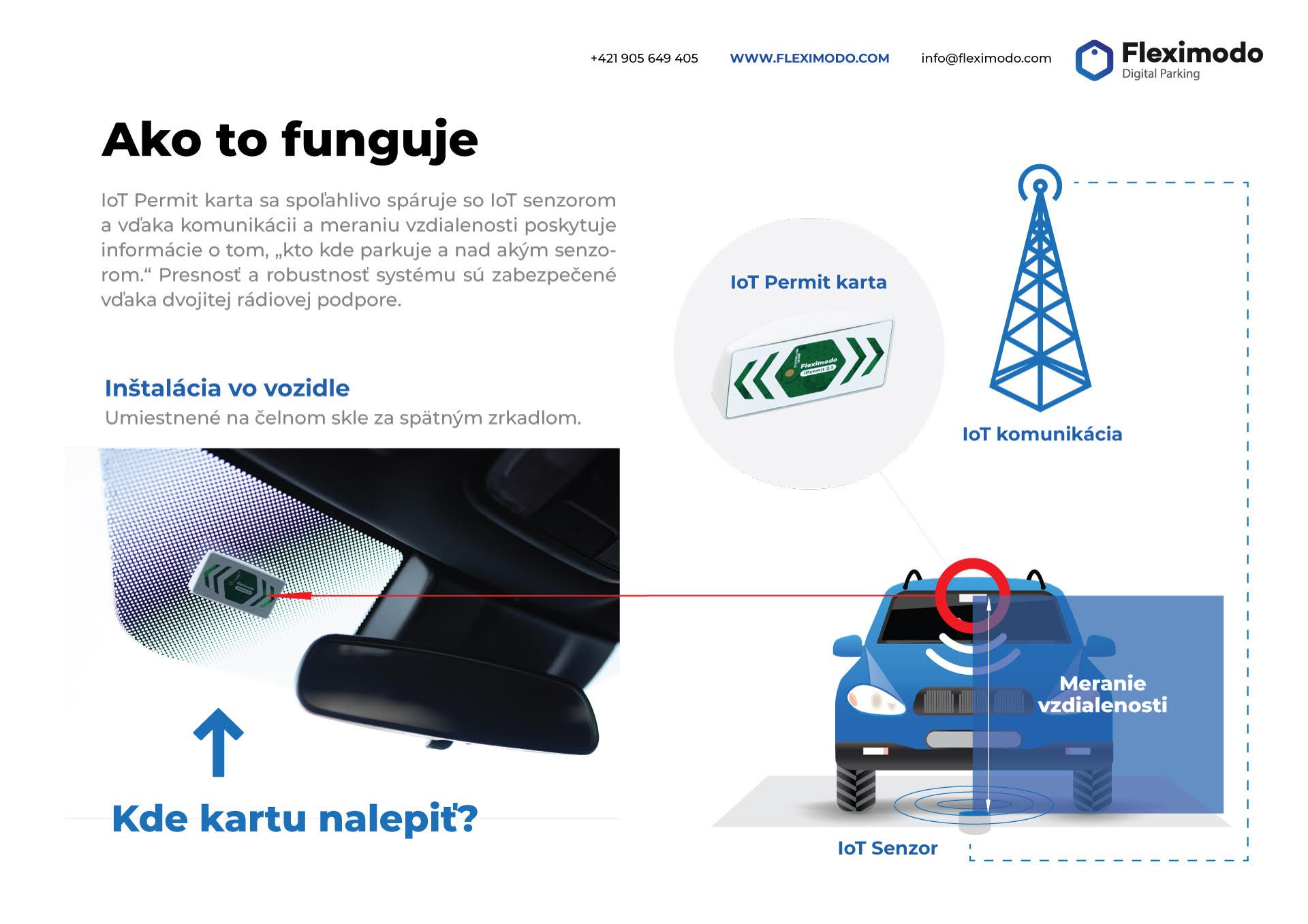 Návod  IoT permit karta