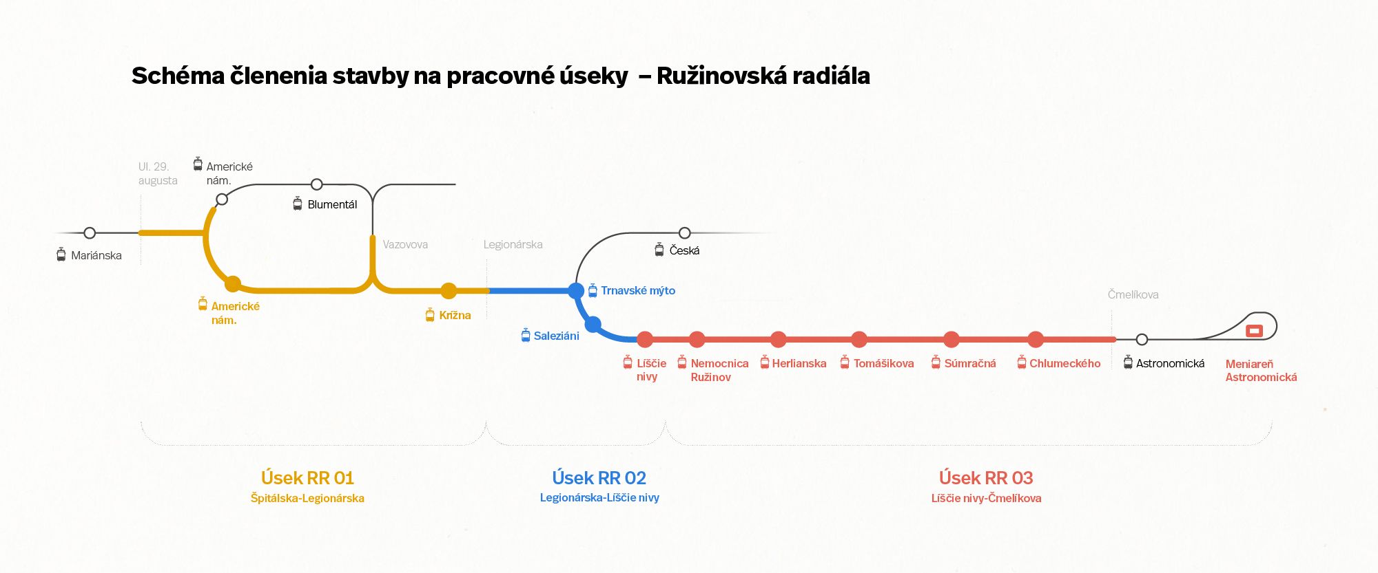 Schéma - Ružinovská radiála